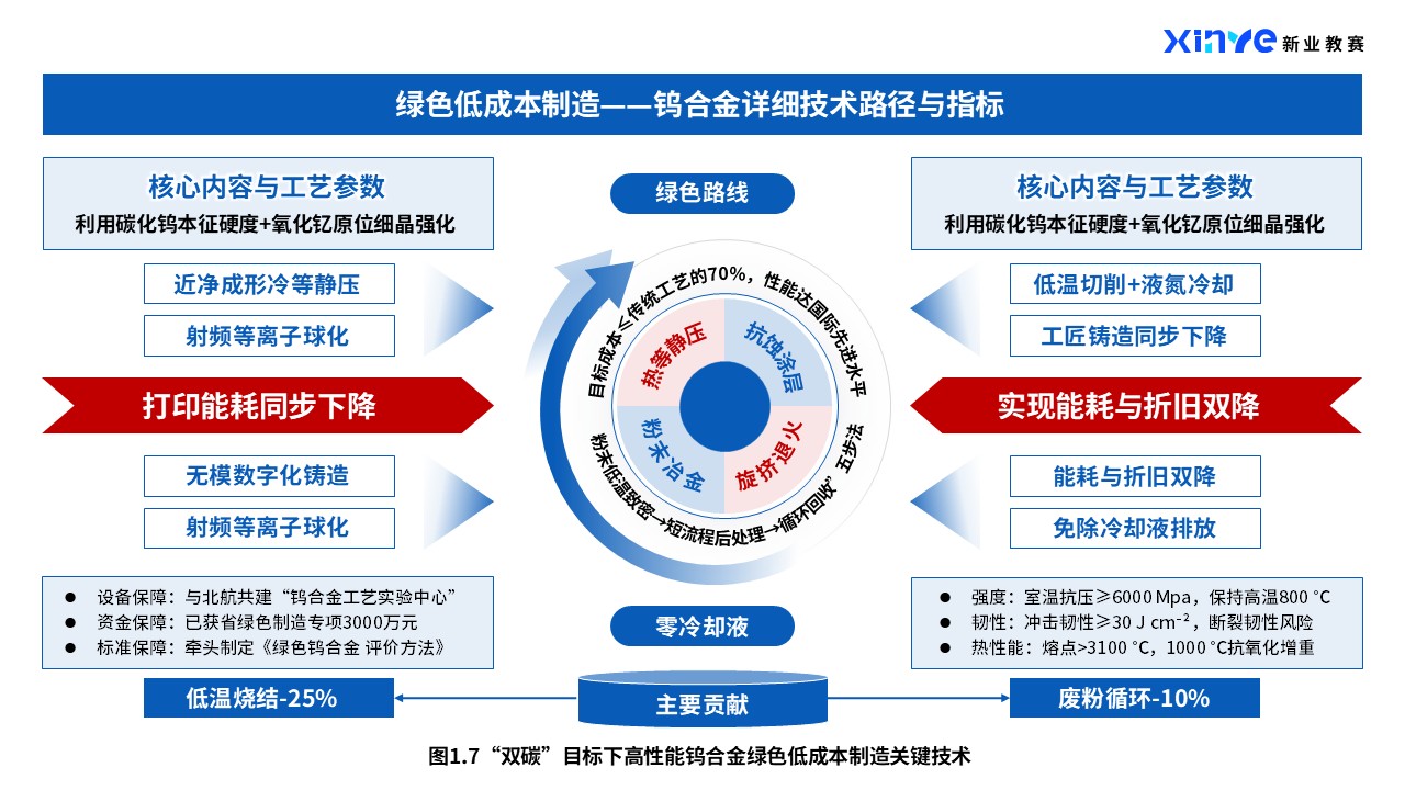 39-1科研绘图（钨合金材料-蓝红）第7页预览图