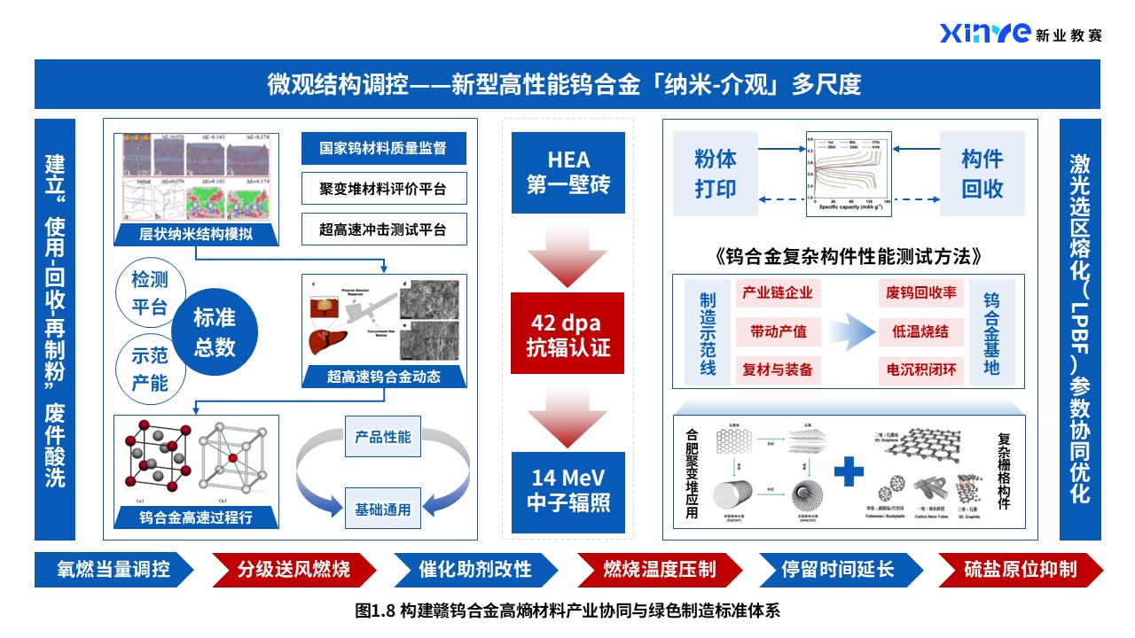 39-1科研绘图（钨合金材料-蓝红）第8页预览图
