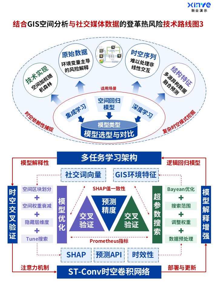 52-1科研架构图 (登革热风险-蓝紫绿)第3页预览图