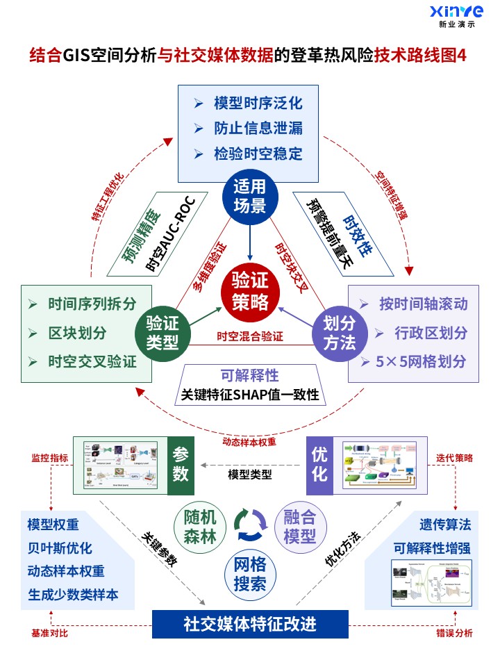 52-1科研架构图 (登革热风险-蓝紫绿)第5页预览图