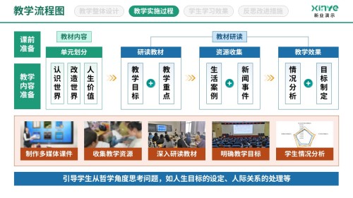 86-2 教学实施过程图(哲学人生-绿红蓝)