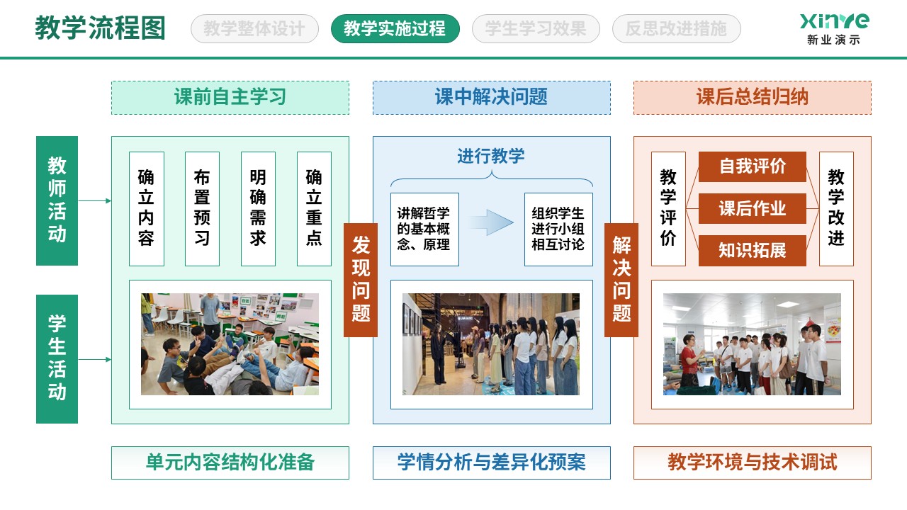 86-2 教学实施过程图（哲学人生-绿红蓝）第3页预览图