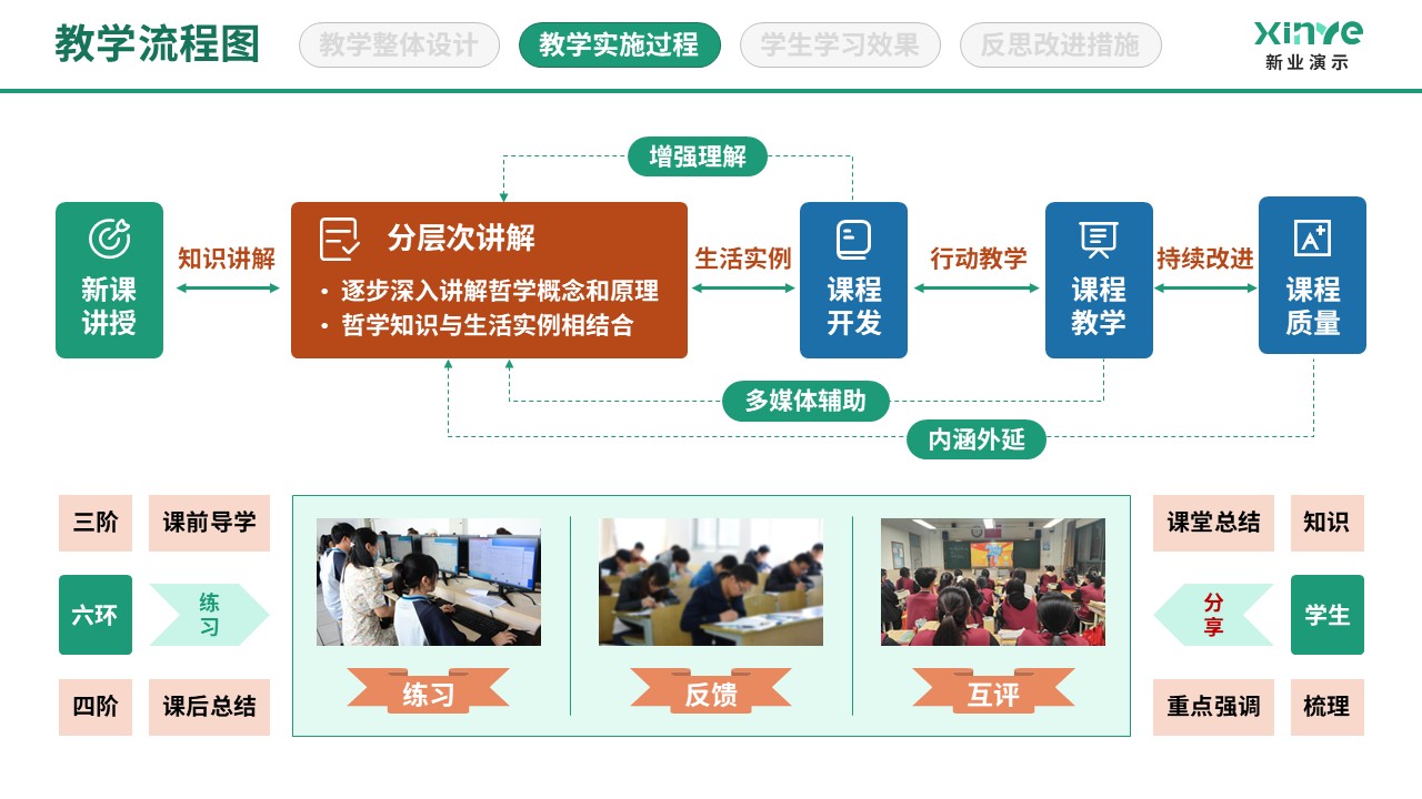 86-2 教学实施过程图（哲学人生-绿红蓝）第5页预览图