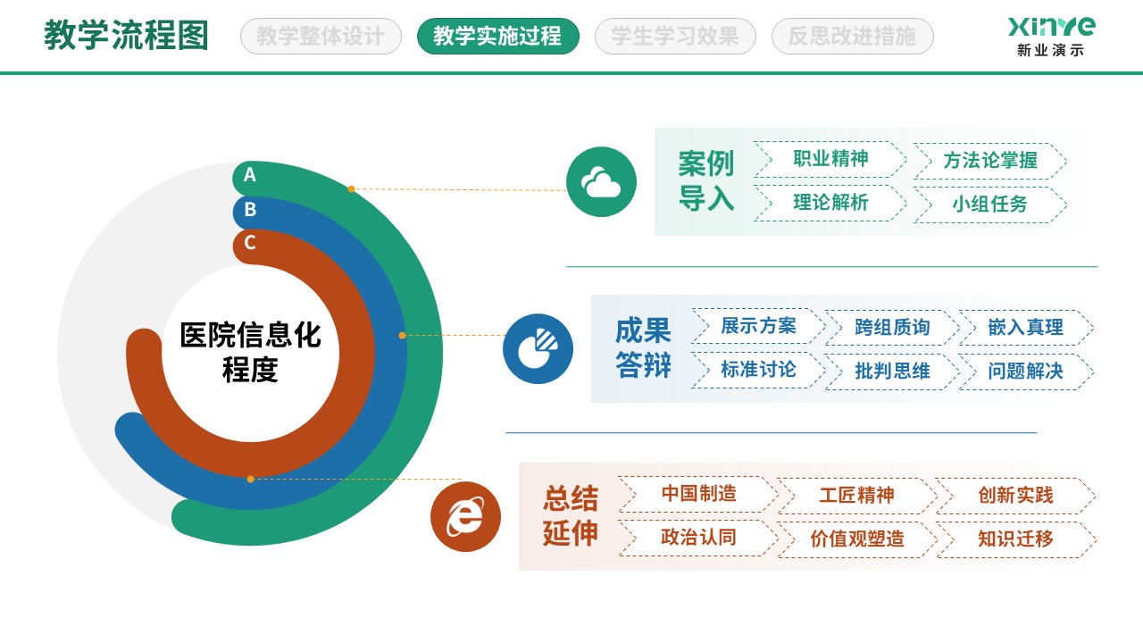 86-2 教学实施过程图（哲学人生-绿红蓝）第6页预览图