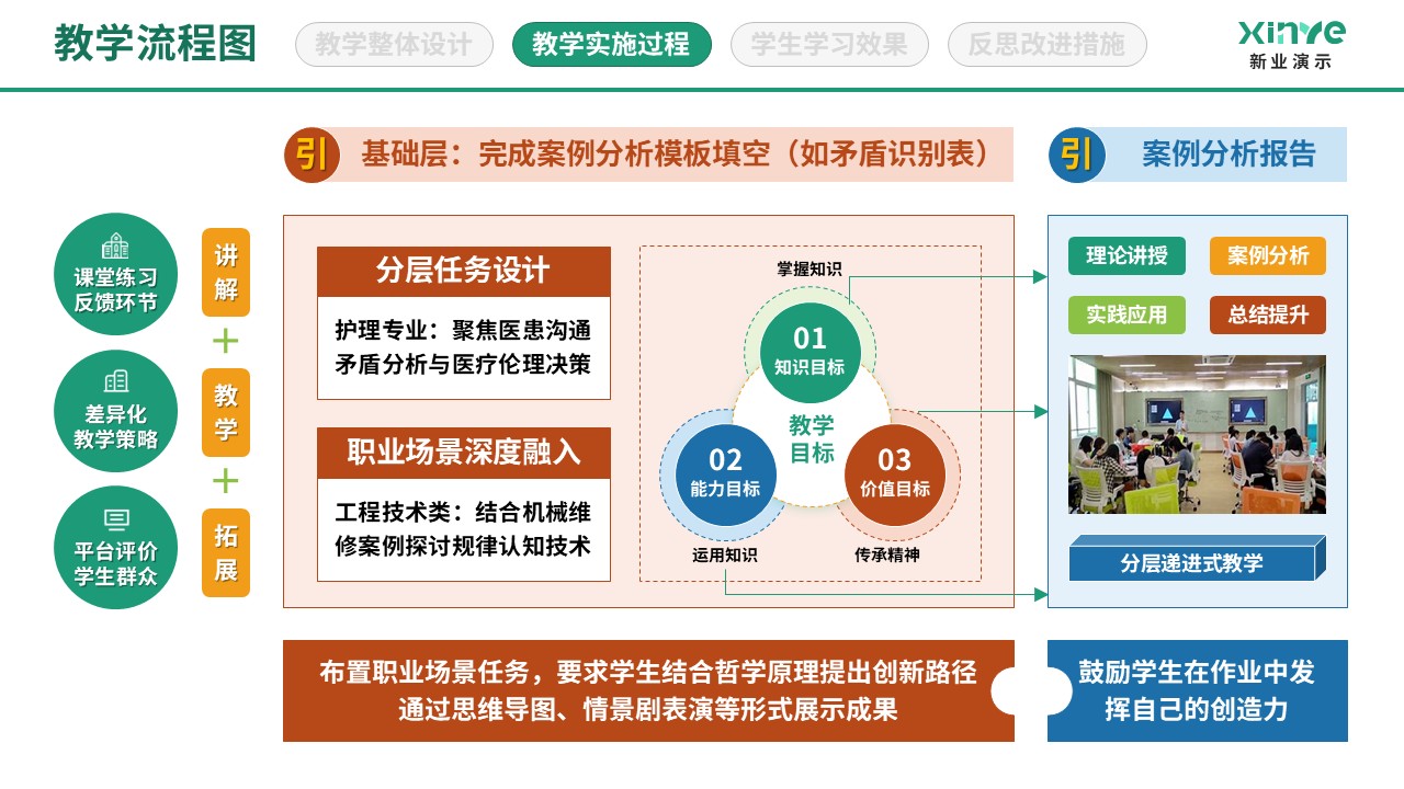 86-2 教学实施过程图（哲学人生-绿红蓝）第7页预览图