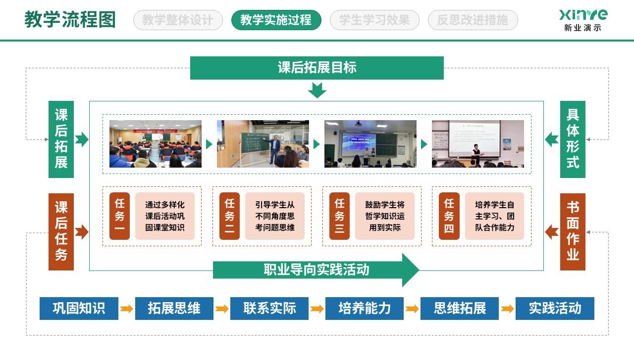 86-2 教学实施过程图（哲学人生-绿红蓝）第8页预览图
