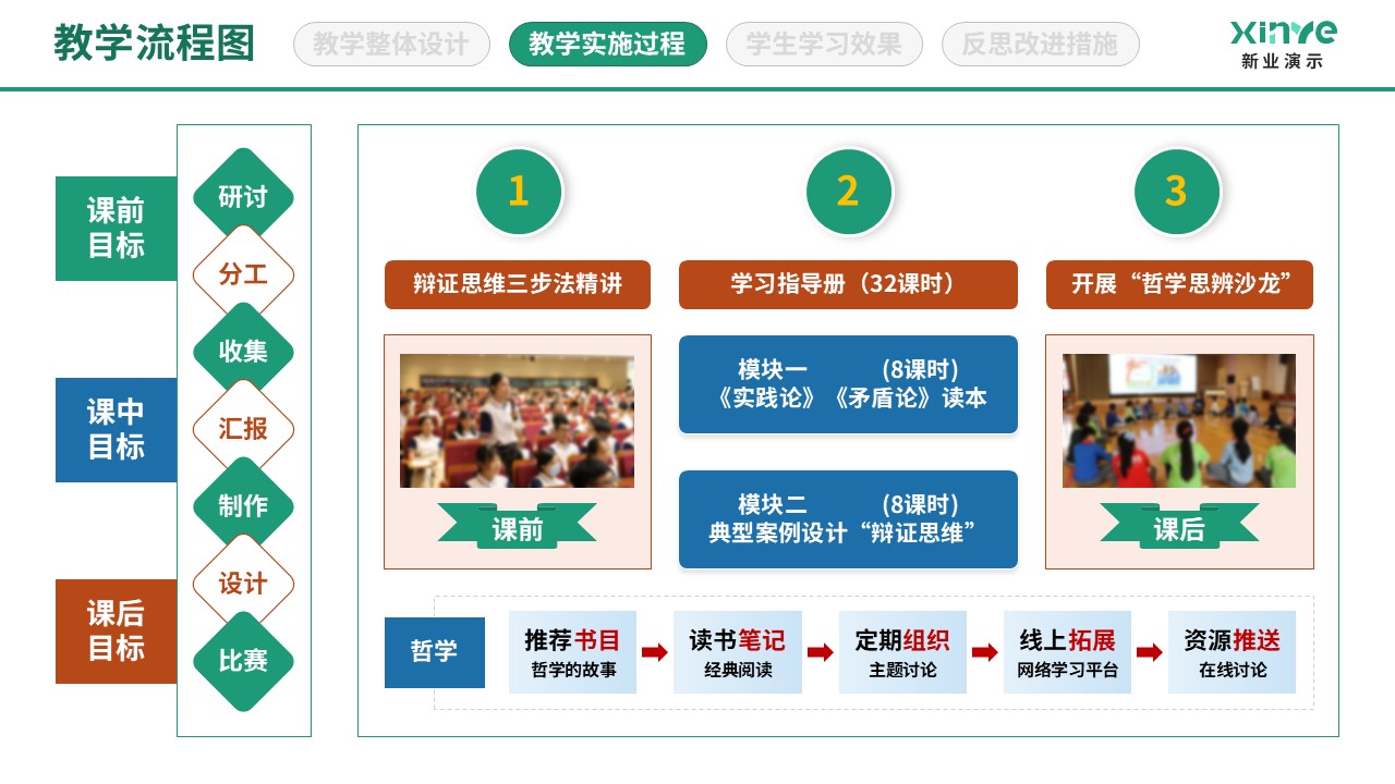 86-2 教学实施过程图（哲学人生-绿红蓝）第9页预览图