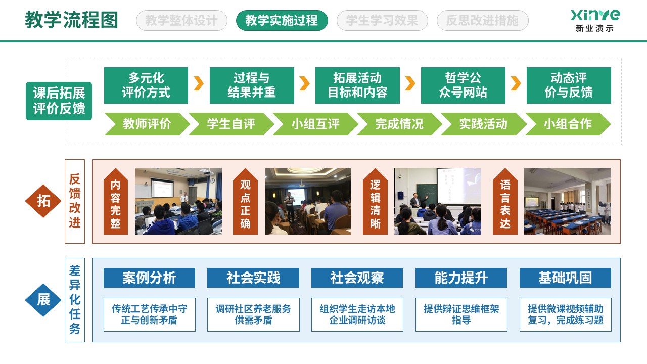 86-2 教学实施过程图（哲学人生-绿红蓝）第10页预览图