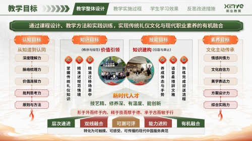 教学实施报告(中华传统礼仪-绿红)