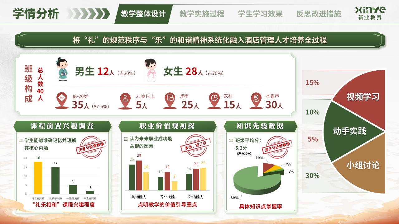 教学实施报告（中华传统礼仪-绿红）第2页预览图