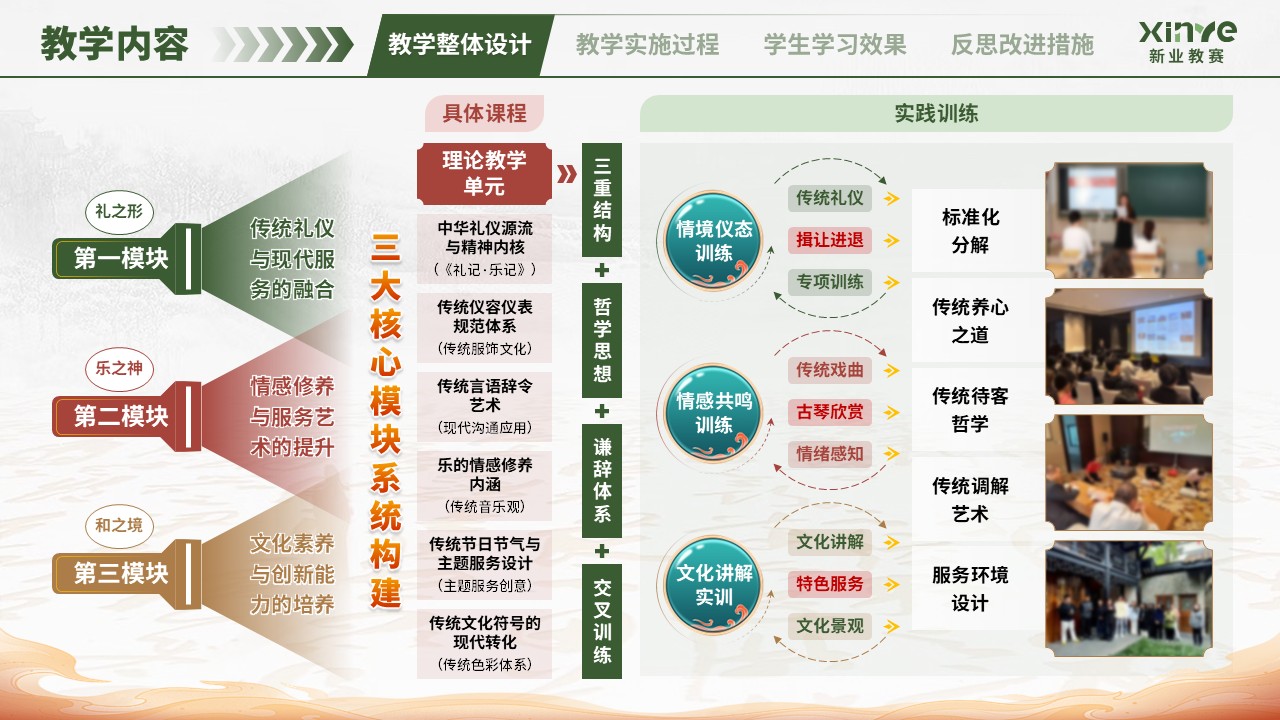 教学实施报告（中华传统礼仪-绿红）第3页预览图