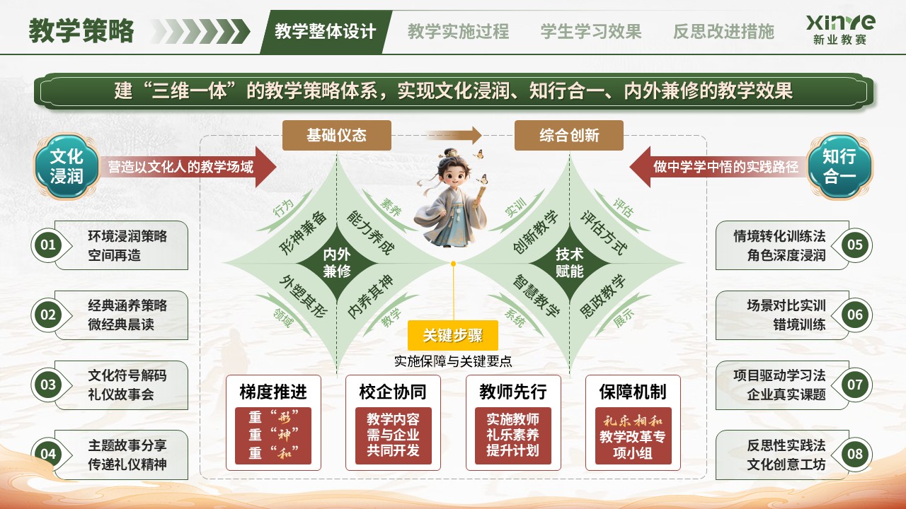 教学实施报告（中华传统礼仪-绿红）第4页预览图