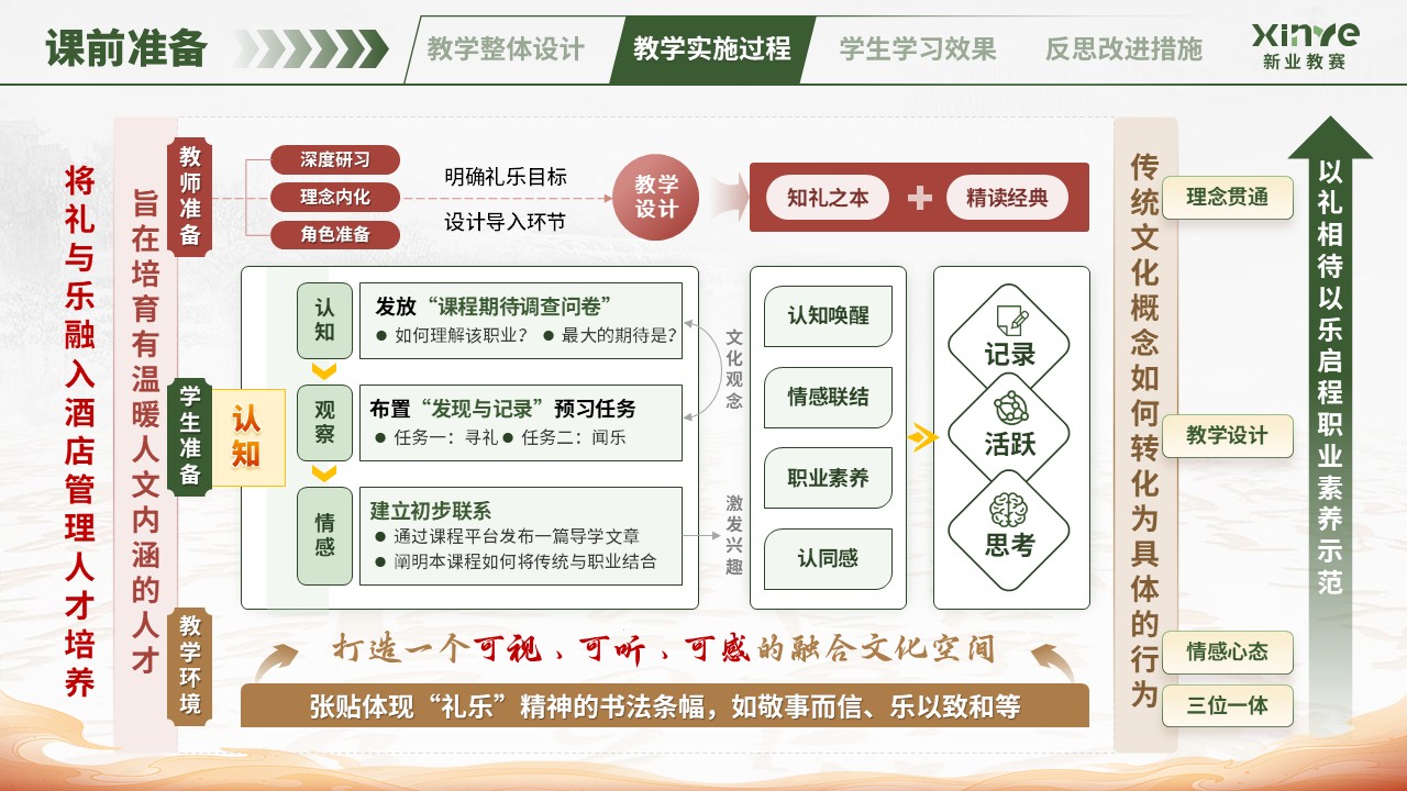 教学实施报告（中华传统礼仪-绿红）第5页预览图