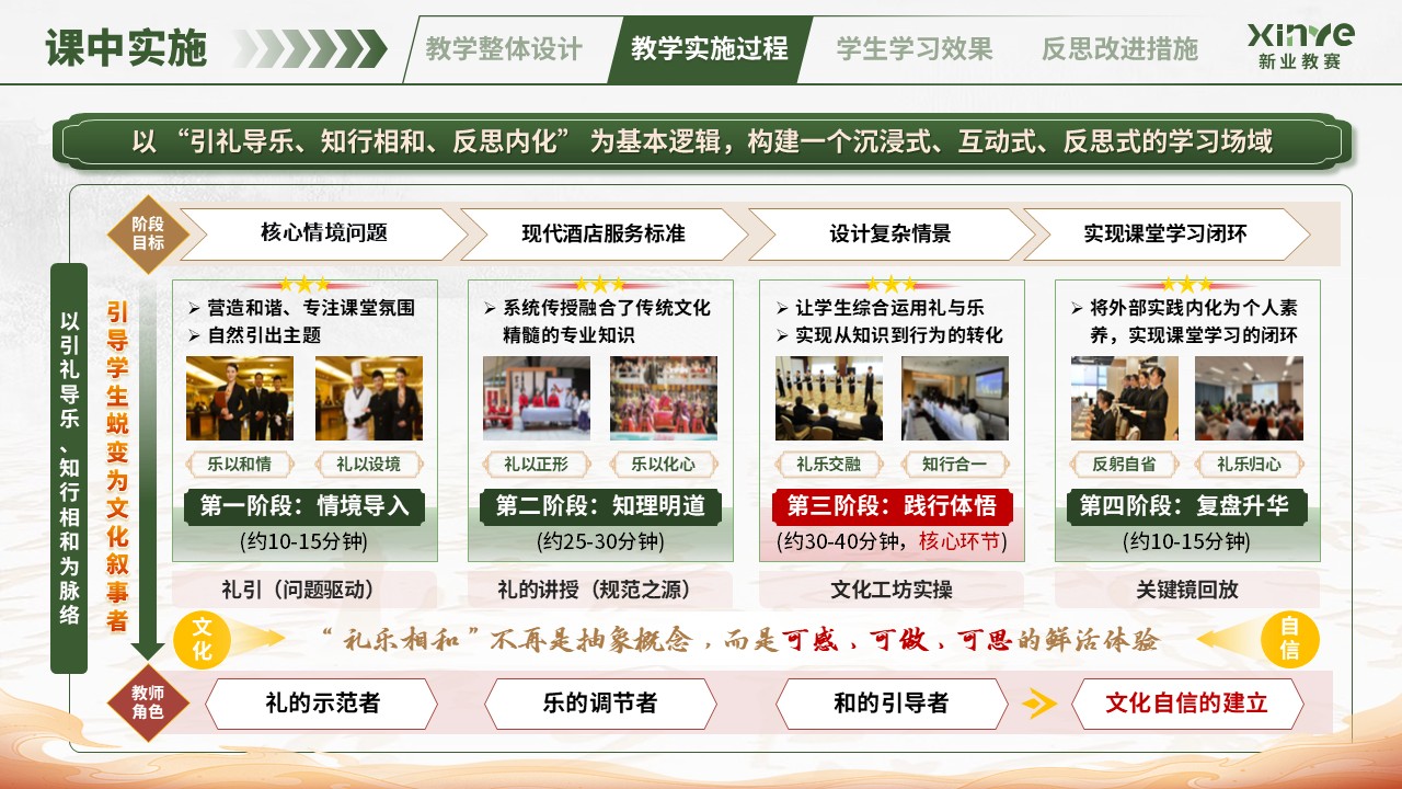 教学实施报告（中华传统礼仪-绿红）第6页预览图
