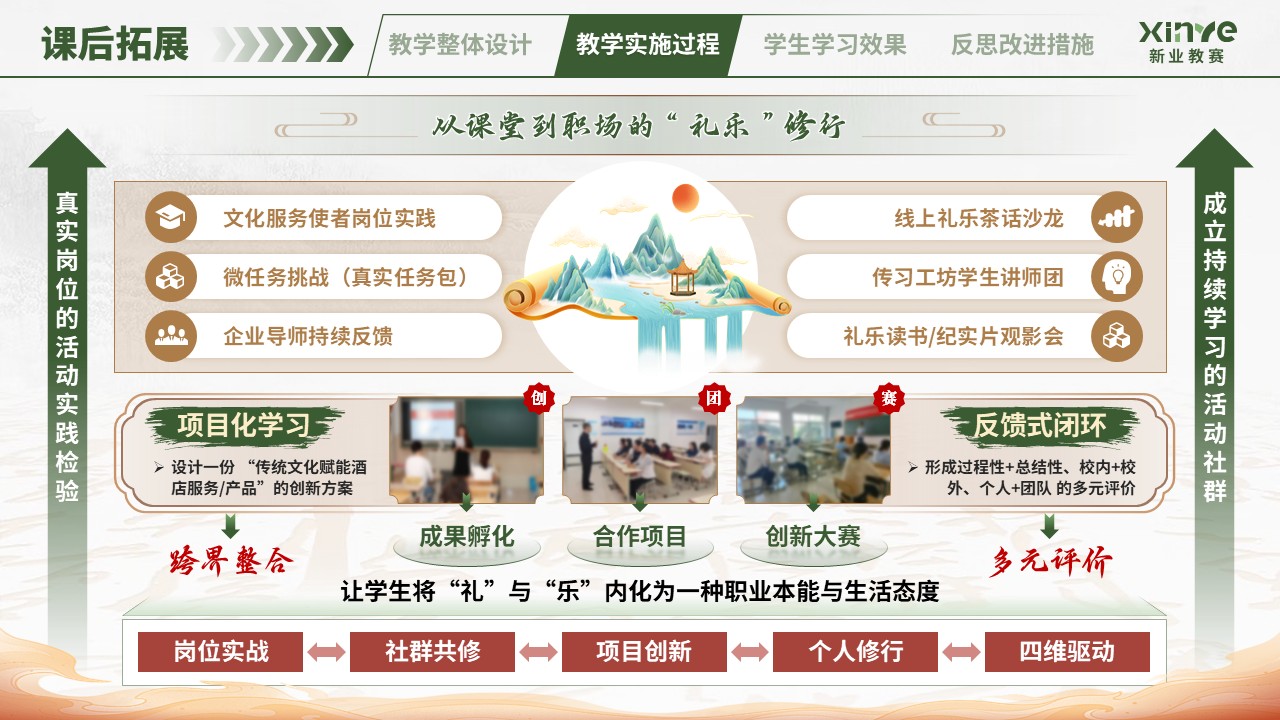 教学实施报告（中华传统礼仪-绿红）第7页预览图
