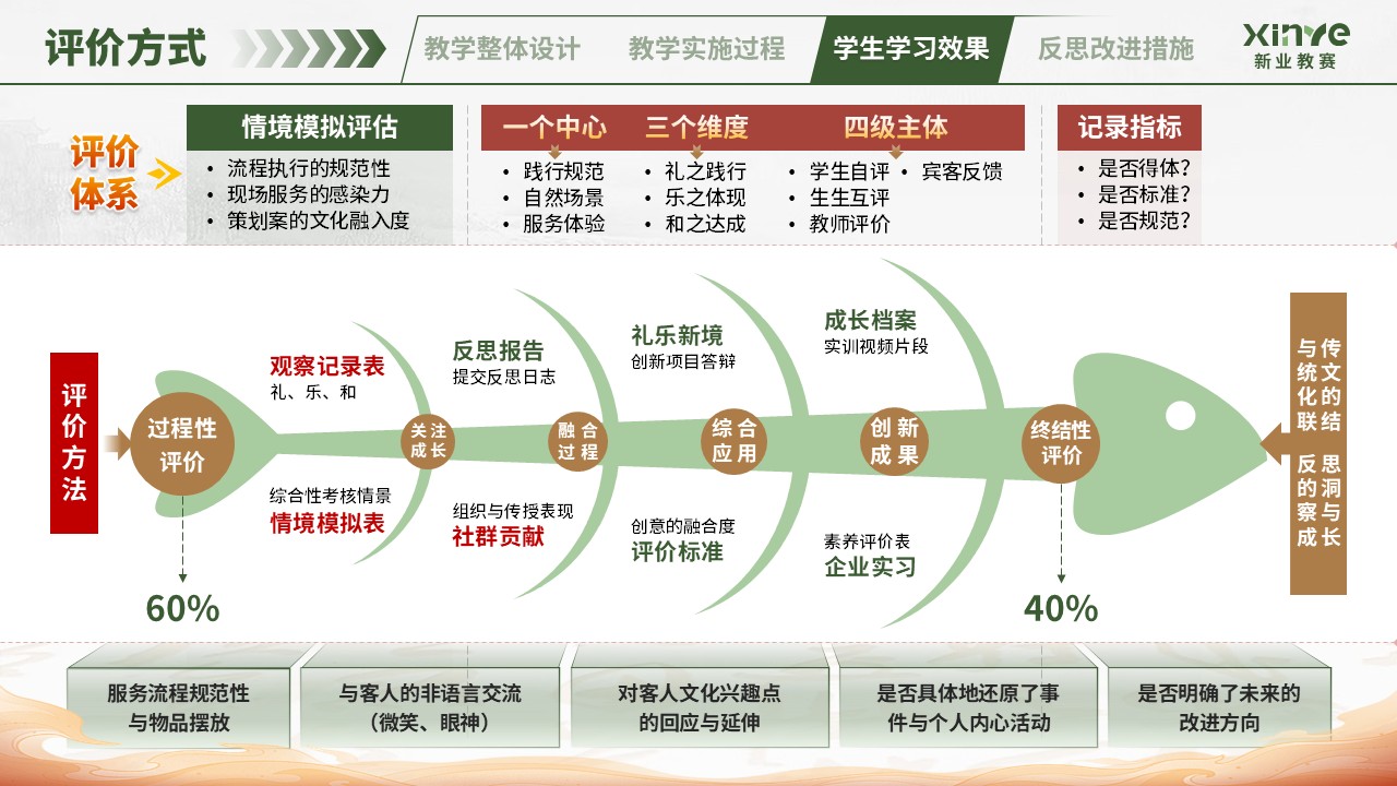 教学实施报告（中华传统礼仪-绿红）第8页预览图