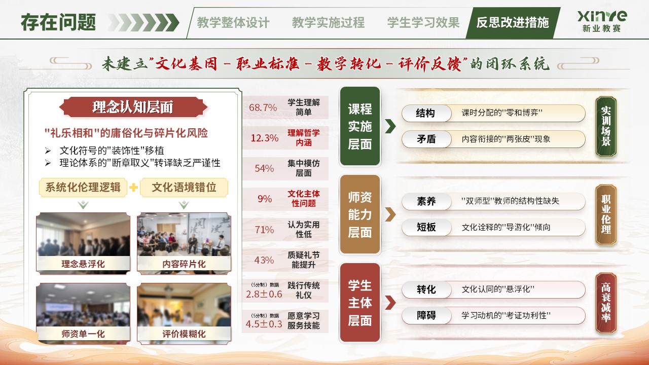 教学实施报告（中华传统礼仪-绿红）第10页预览图