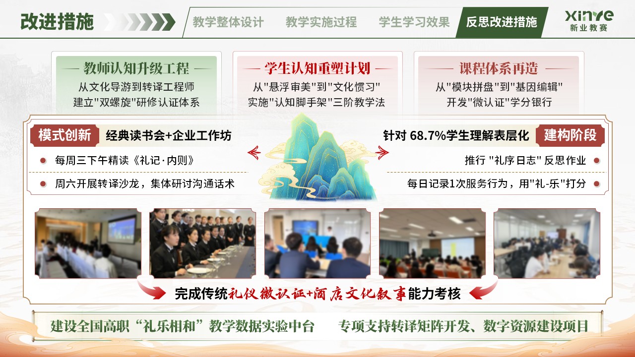 教学实施报告（中华传统礼仪-绿红）第11页预览图