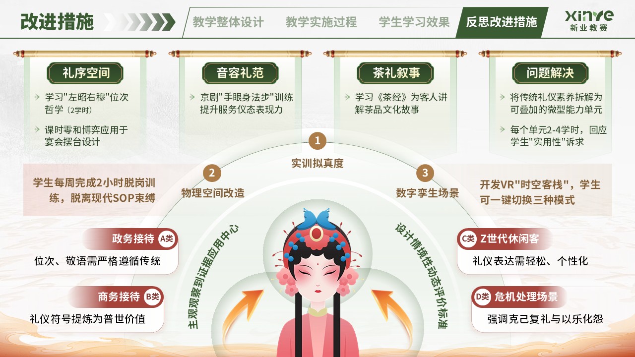 教学实施报告（中华传统礼仪-绿红）第12页预览图
