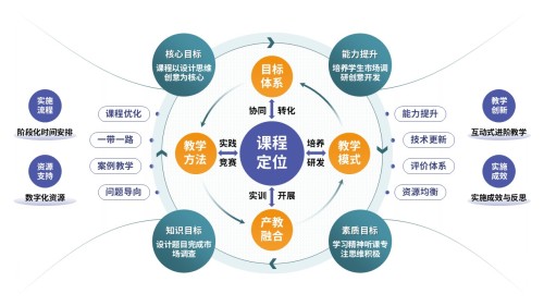 94-2 教学实施报告(设计创意与实践-蓝黄绿)