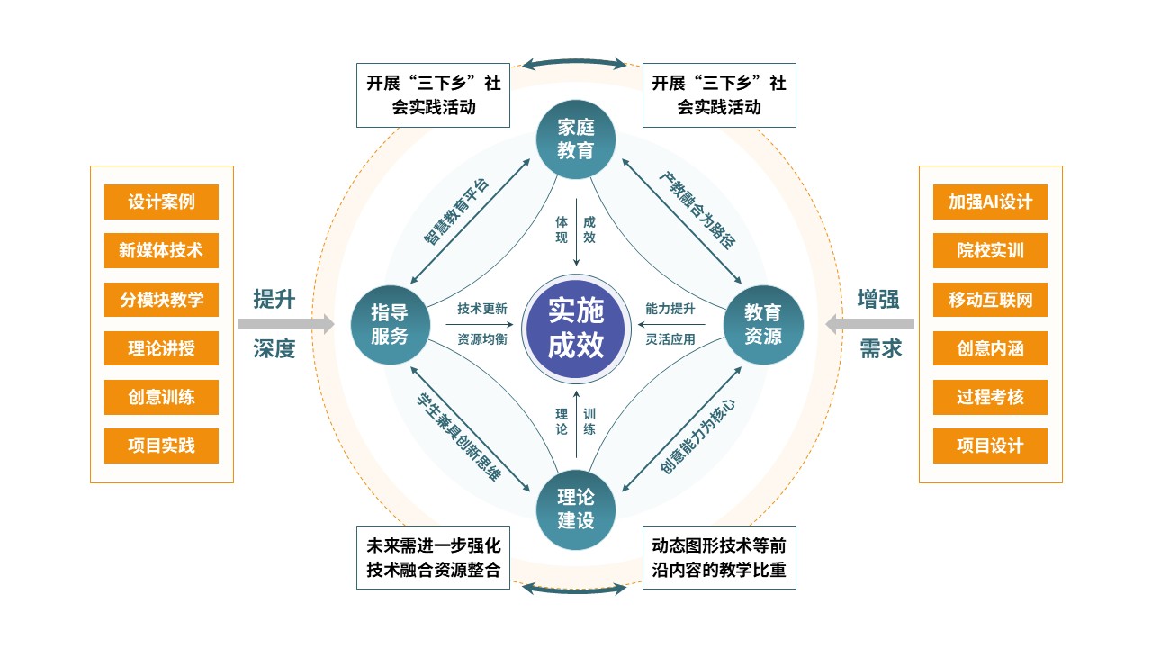 94-2 教学实施报告（设计创意与实践-蓝黄绿）第3页预览图