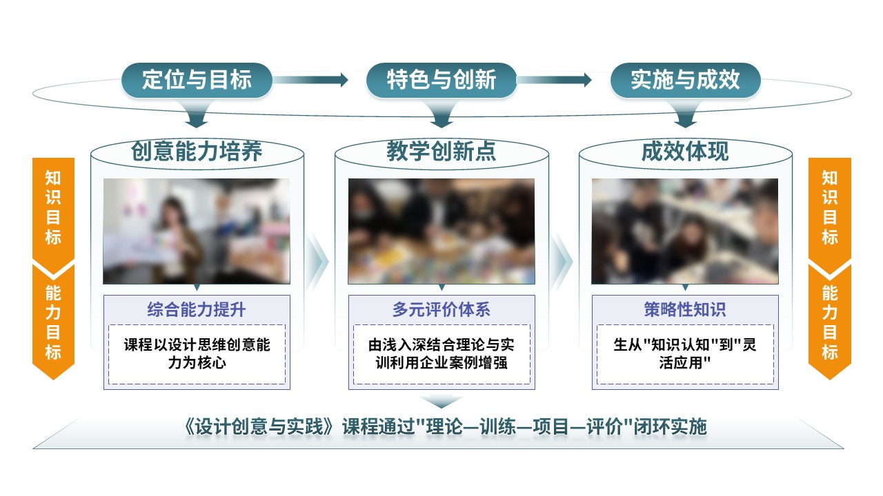 94-2 教学实施报告（设计创意与实践-蓝黄绿）第4页预览图
