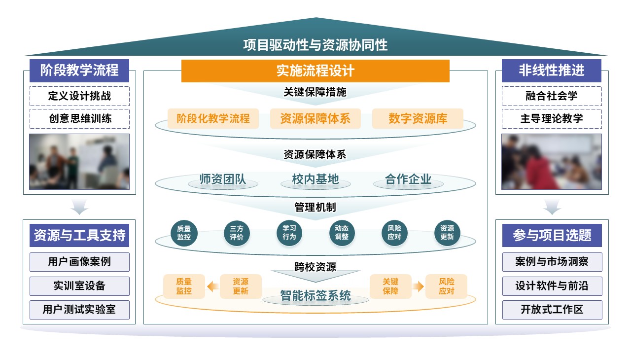 94-2 教学实施报告（设计创意与实践-蓝黄绿）第5页预览图