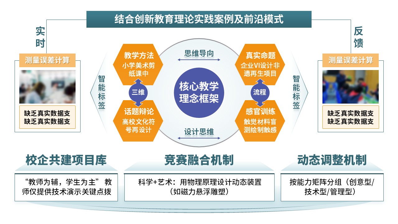 94-2 教学实施报告（设计创意与实践-蓝黄绿）第6页预览图