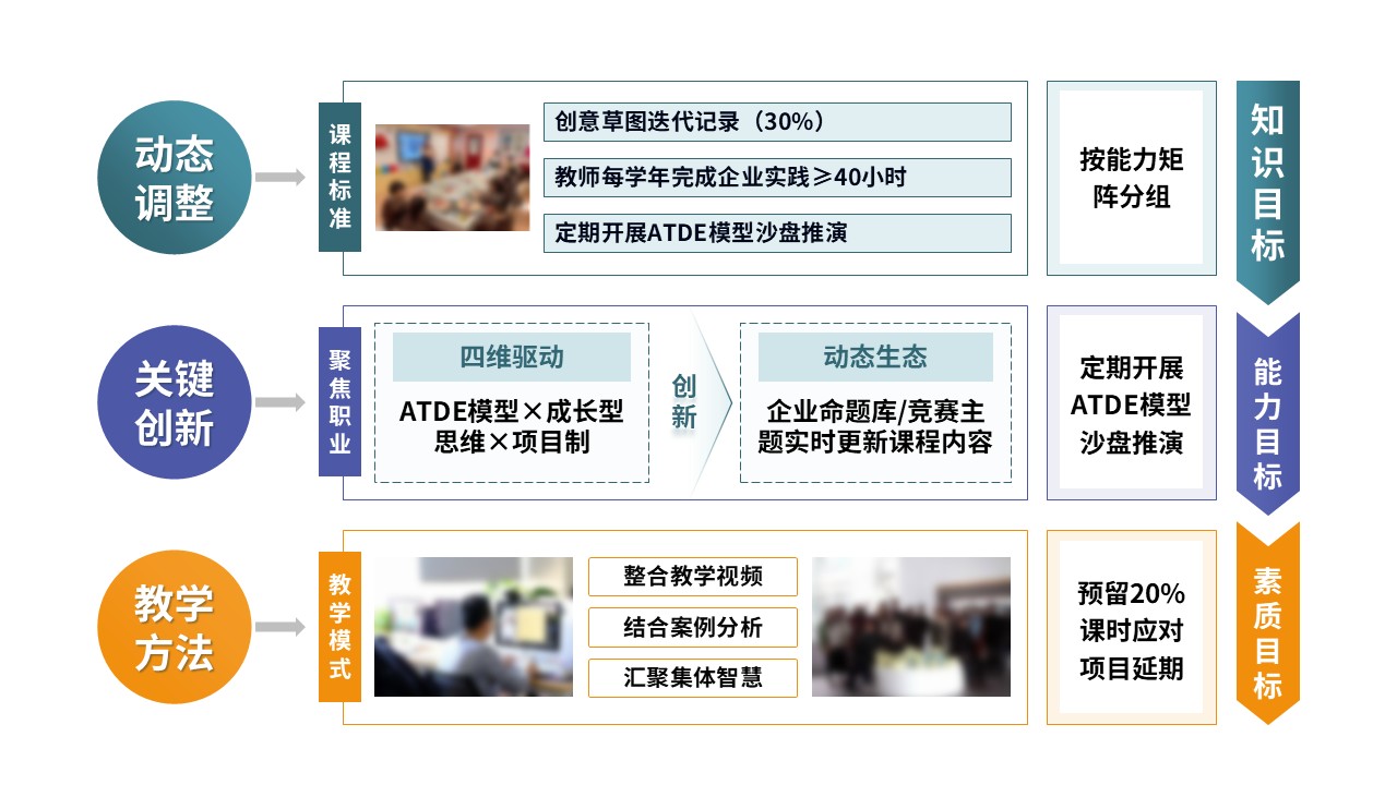 94-2 教学实施报告（设计创意与实践-蓝黄绿）第7页预览图