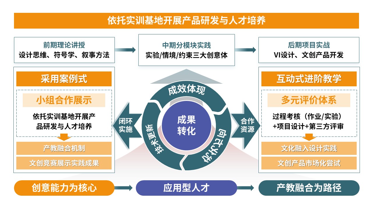 94-2 教学实施报告（设计创意与实践-蓝黄绿）第8页预览图