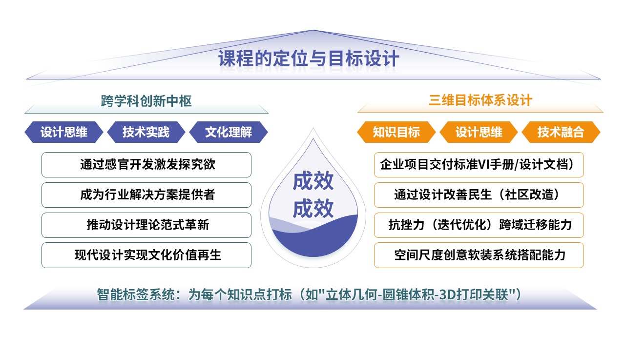 94-2 教学实施报告（设计创意与实践-蓝黄绿）第10页预览图