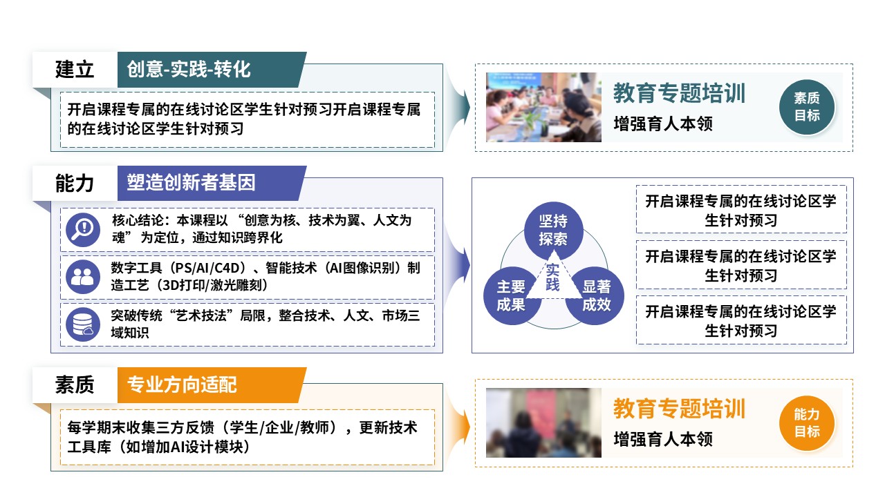 94-2 教学实施报告（设计创意与实践-蓝黄绿）第11页预览图