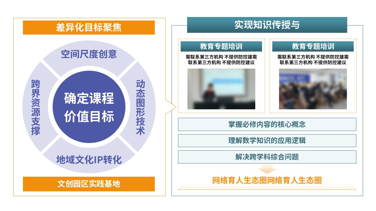94-2 教学实施报告（设计创意与实践-蓝黄绿）第12页预览图