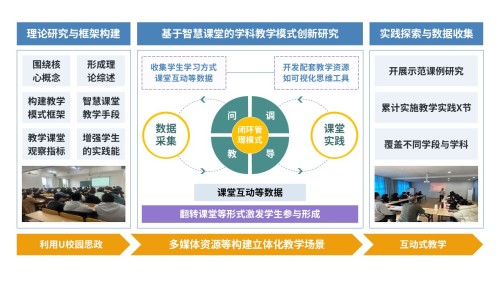 59-2《教学方式课题中期汇报内容》蓝色