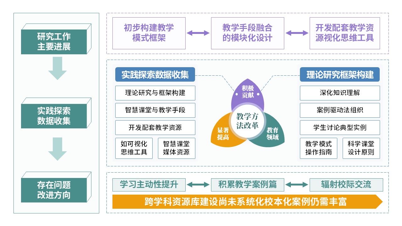59-2《教学方式课题中期汇报内容》蓝色第3页预览图