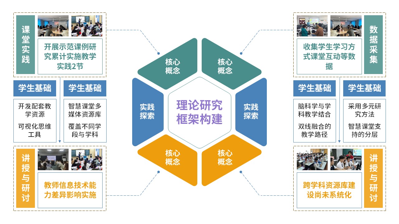 59-2《教学方式课题中期汇报内容》蓝色第6页预览图