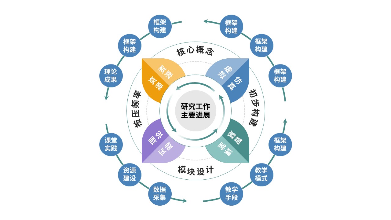 59-2《教学方式课题中期汇报内容》蓝色第8页预览图
