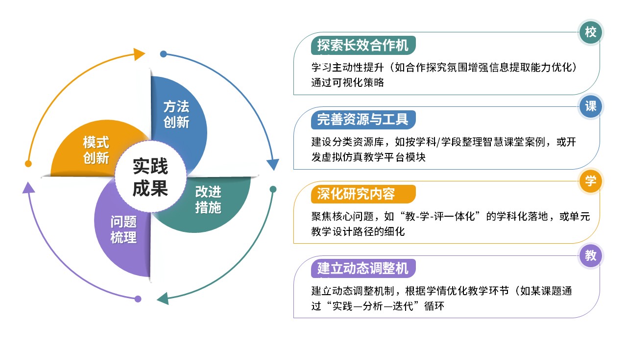 59-2《教学方式课题中期汇报内容》蓝色第9页预览图