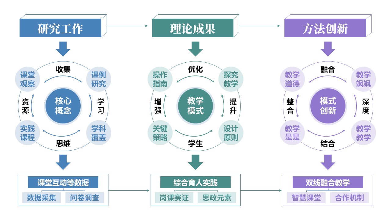 59-2《教学方式课题中期汇报内容》蓝色第10页预览图