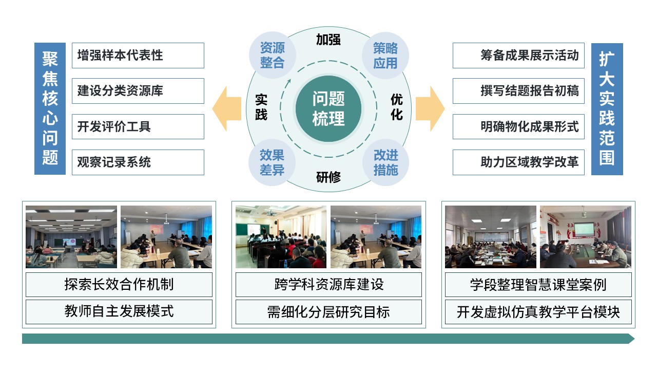 59-2《教学方式课题中期汇报内容》蓝色第11页预览图
