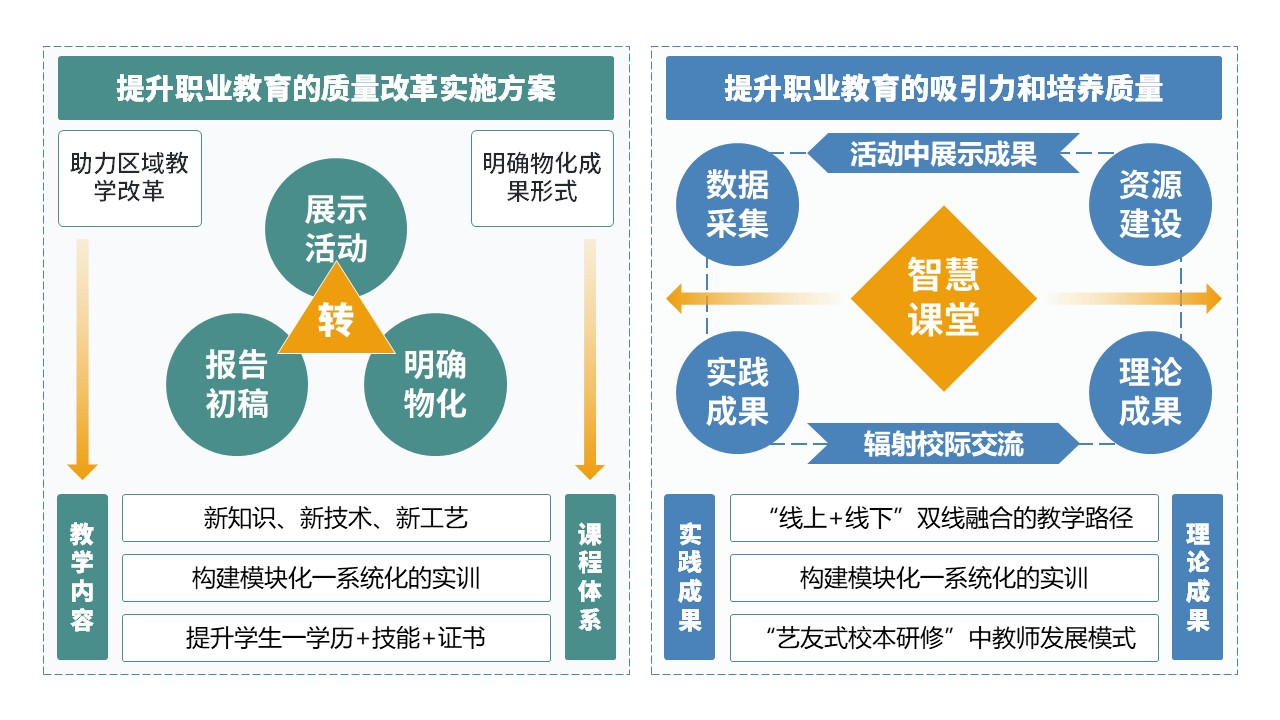59-2《教学方式课题中期汇报内容》蓝色第12页预览图