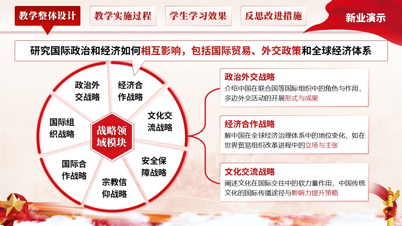 《新时代中国国际,交往理念与战略》教学创新大赛第4页预览图