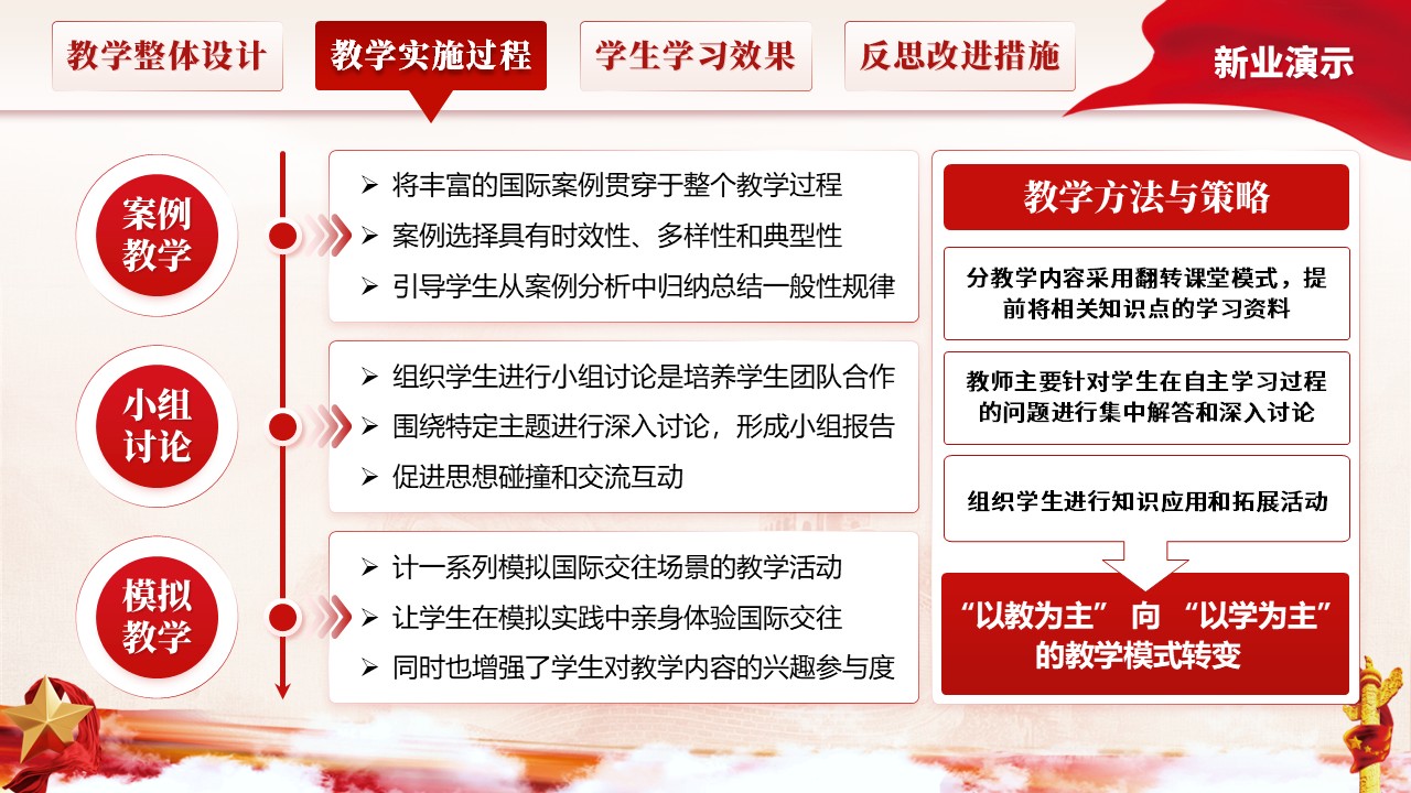 《新时代中国国际,交往理念与战略》教学创新大赛第5页预览图