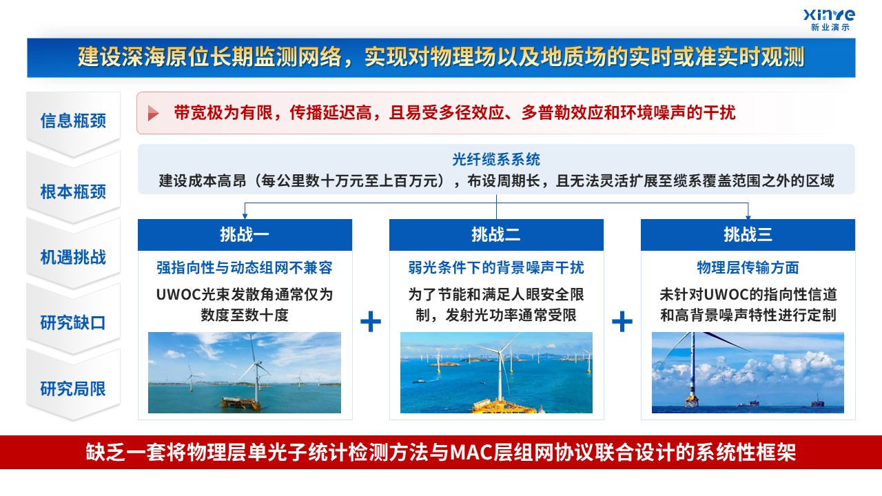 57-2 科研绘图（深海工程-蓝色）第2页预览图