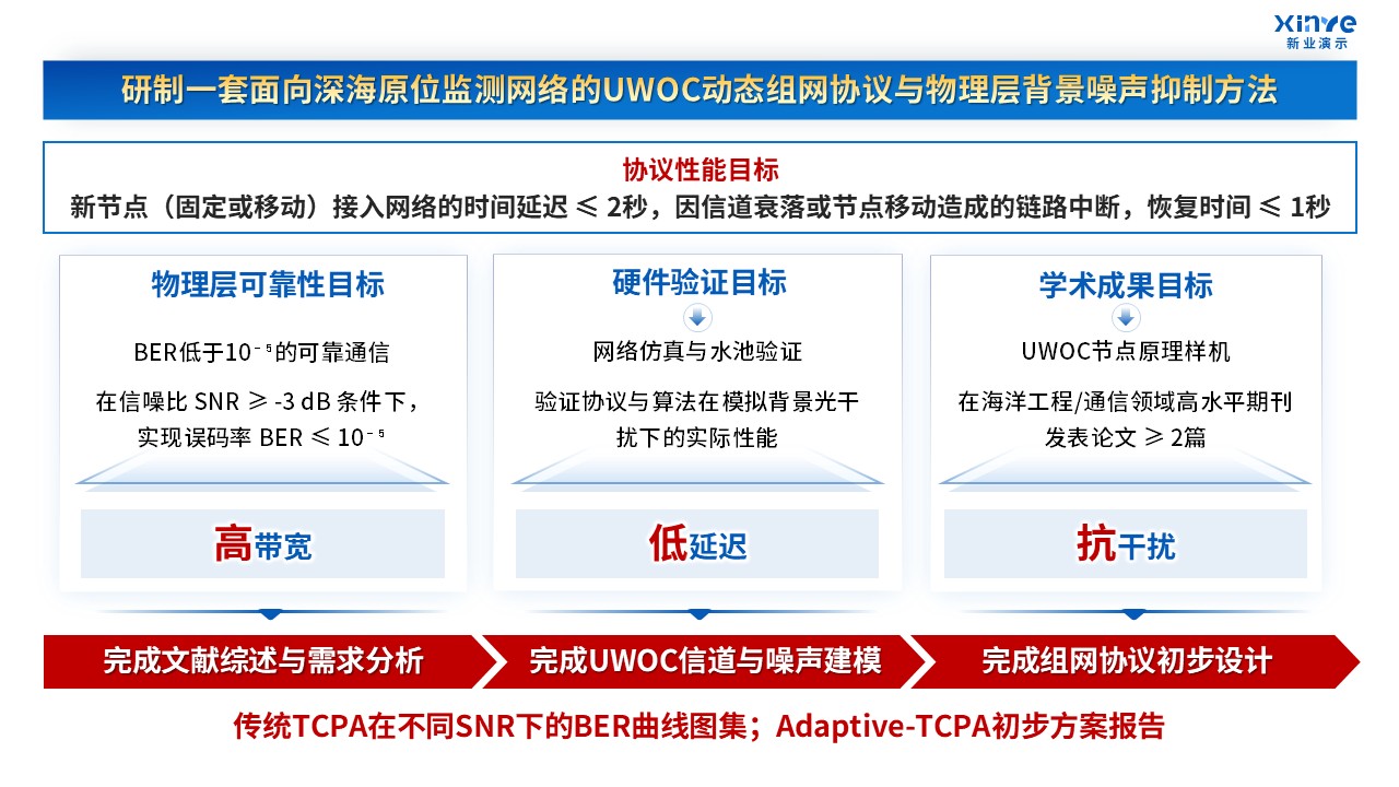 57-2 科研绘图（深海工程-蓝色）第3页预览图