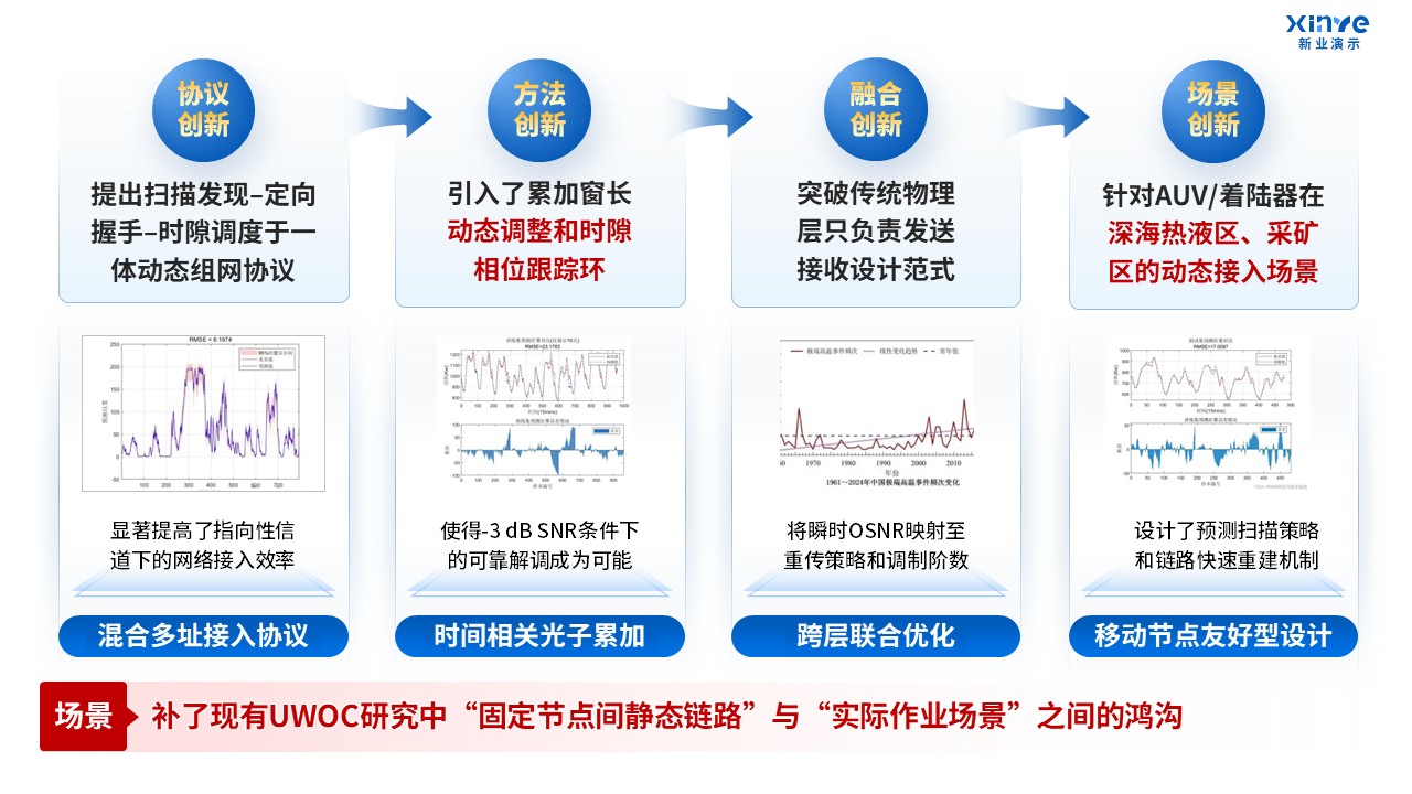 57-2 科研绘图（深海工程-蓝色）第4页预览图