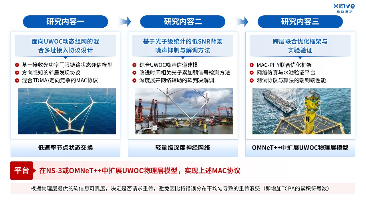 57-2 科研绘图（深海工程-蓝色）第6页预览图