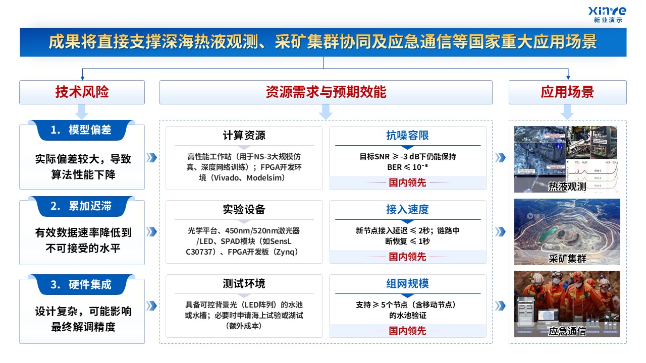57-2 科研绘图（深海工程-蓝色）第7页预览图