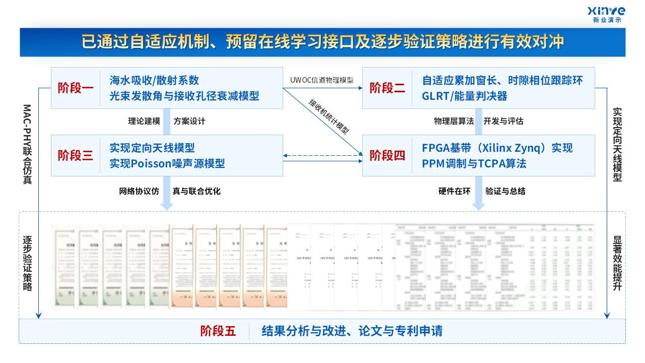 57-2 科研绘图（深海工程-蓝色）第8页预览图