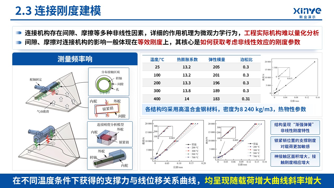 国自然青年学生基础研究项目(博士生项目)第9页预览图